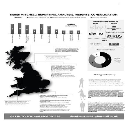 D ereks cv | PDF