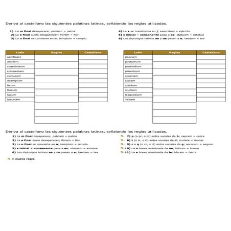Derivación al castellano de algunas palabras latinas