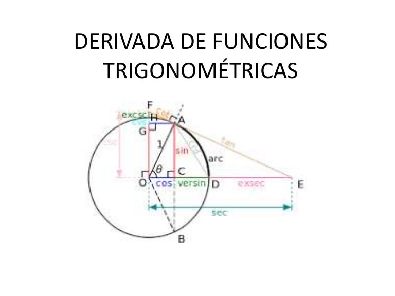 Derivada De Las Funciones Trigonometricas