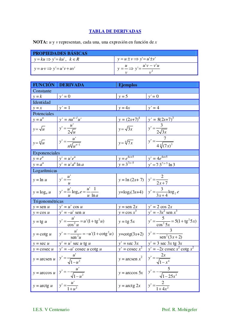 Calculadora De Derivadas E Integrales Paso A Paso