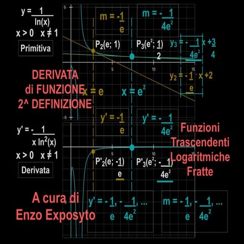 DERIVATA di FUNZIONE LOGARITMICA FRATTA - DEFINIZIONE NUM 2 di DERIVATA ...