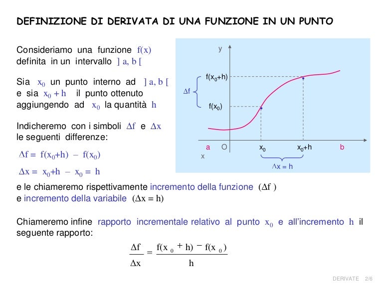 Derivate