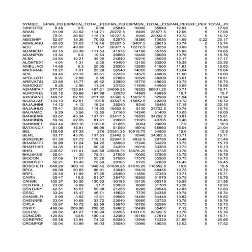 Derivative Margin Report 10 FEB | XLS
