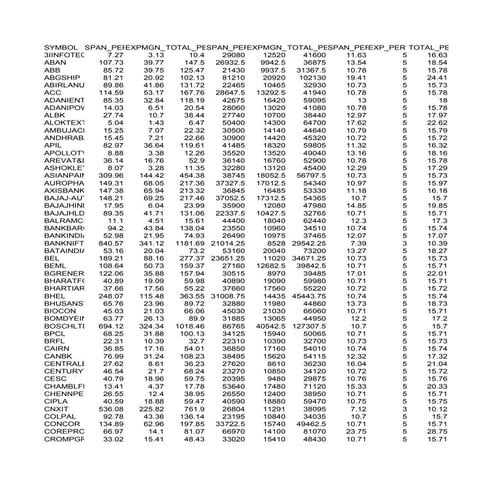 Derivative margin report 07 jan