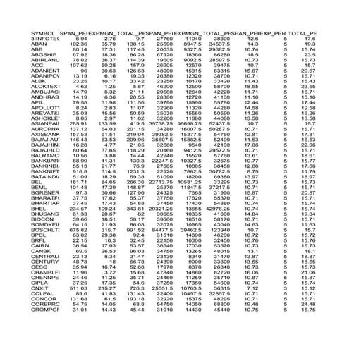 Derivative Reports - Mansukh Investments & Trading Solutions. 