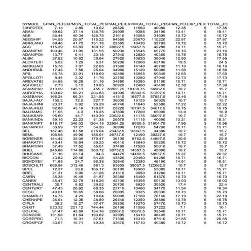 Derivative Margin Report 28 DEC