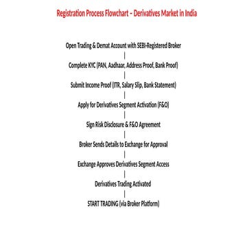 Derivative Market Registration Process and Trading.pptx