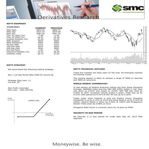 SMC - Moneywise Be Wise | PPT