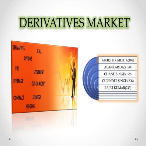 Derivatives market