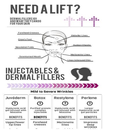 Need a Lift? Dermal Fillers 101