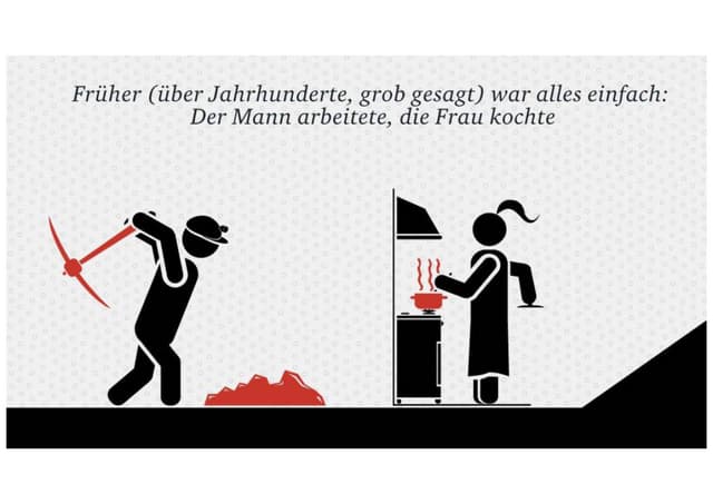 Der Mann im Wandel der Zeiten