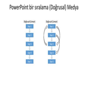 Dijital Medya Ders Notları Ders5