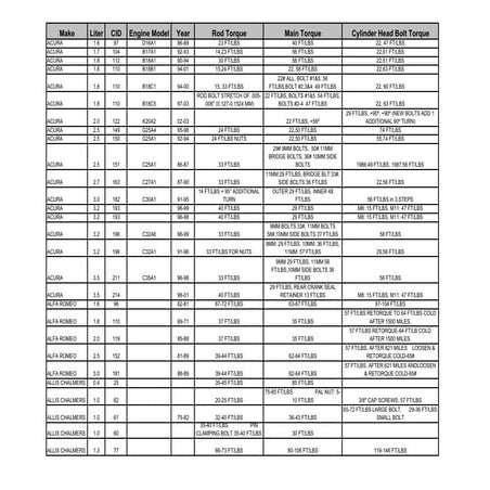 Dd15 engine torque spec | PDF