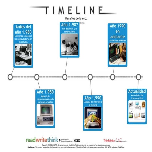 ICT ENABLED LESSON TEMPLATE1 | PPTX