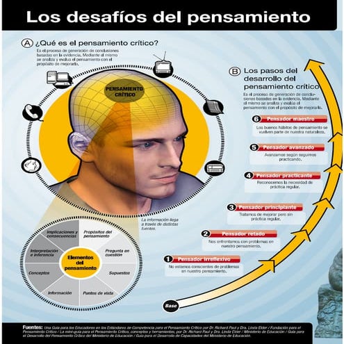 Los Desafíos del pensamiento critico