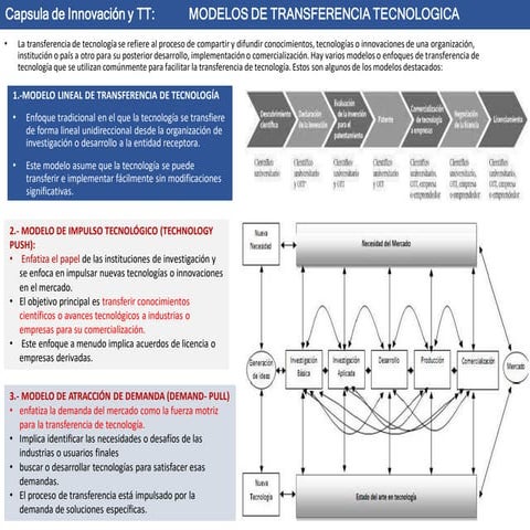 Desafíos del proceso de transferencia tecnológica-2.pdf