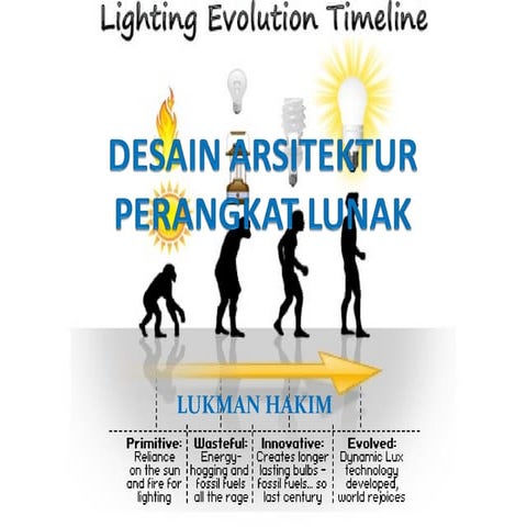 Desain arsitektur-pl-pert5