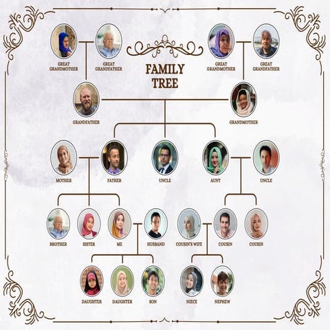 Understanding Family Relationships Through a Family Tree Diagram | PDF