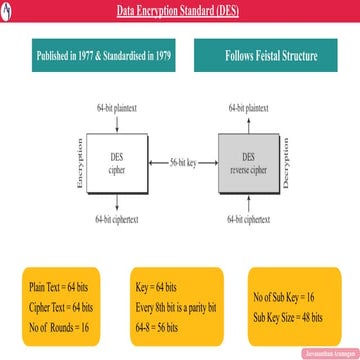 Data Encryption Standard | PPT