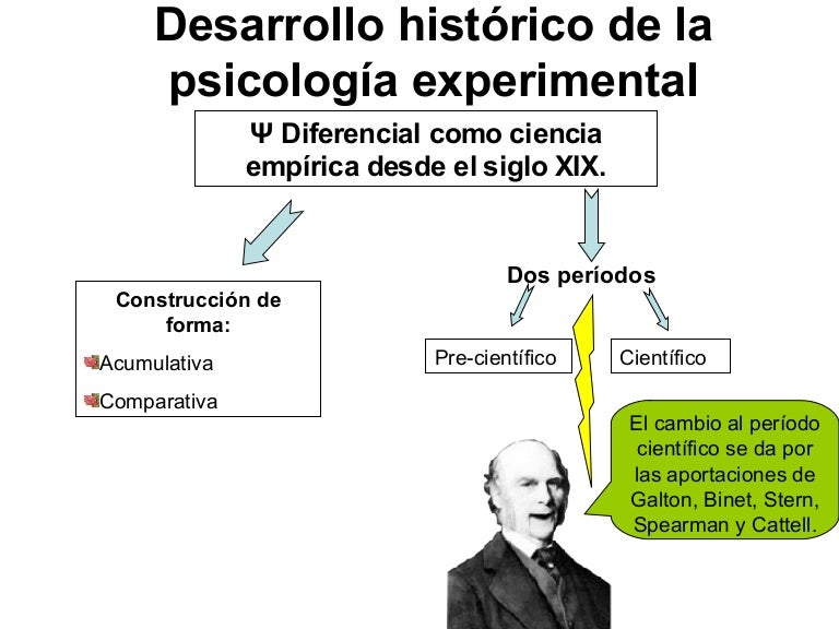 Desarrollo HistóRico De La PsicologíA Experimental