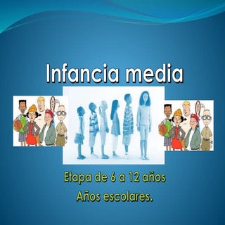 Desarrollo humano de 6 a 12 años.