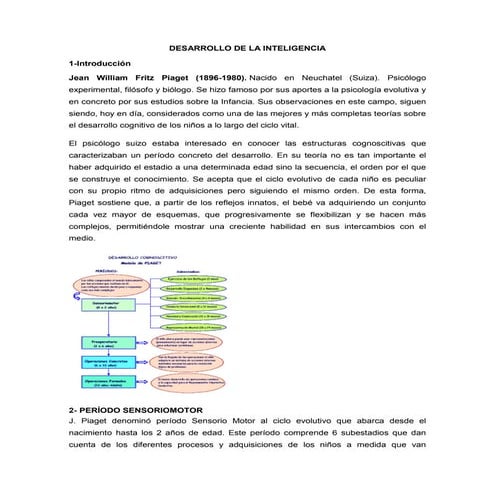 DESARROLLO DE LA INTELIGENCIA.doc