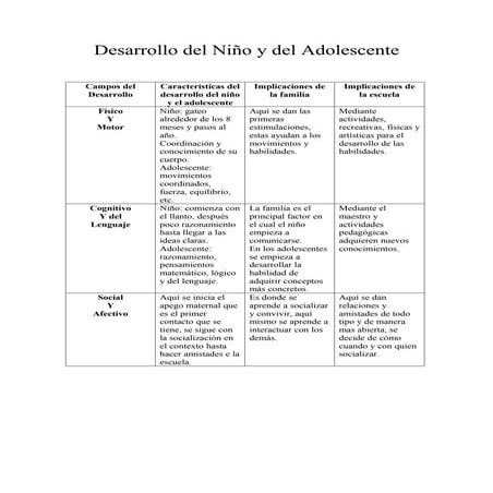 Desarrollo del niño y del adolescente