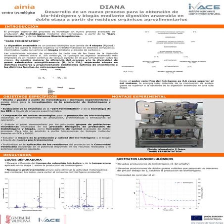 Desarrollo de un nuevo proceso para la obtención de bio-hidrógeno y biogás a ...