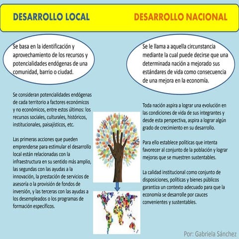 Desarrollo local y nacional