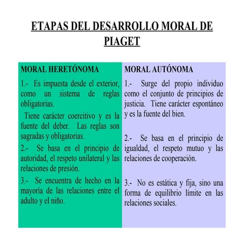 Desarrollo moral | PPT