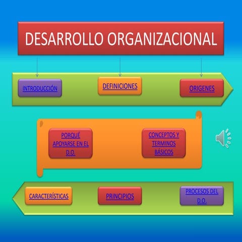 Desarrollo Organizacional