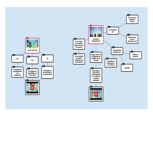 Desarrollo organizacional