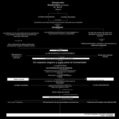 Desarrollo sostenible, ecologia del paisaje 