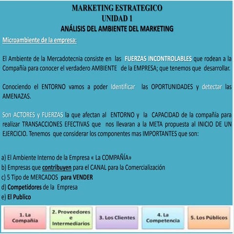 Marketing Estrategico