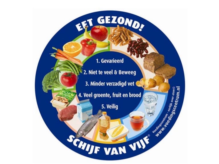 De schijf van vijf