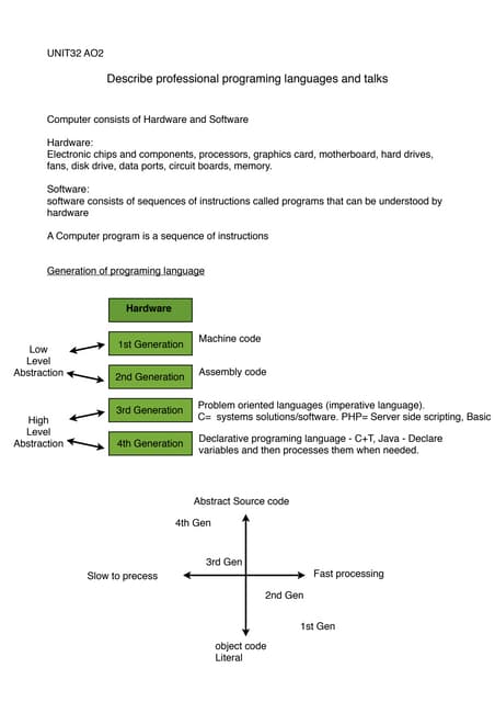 Describe professional programing languages and talks 