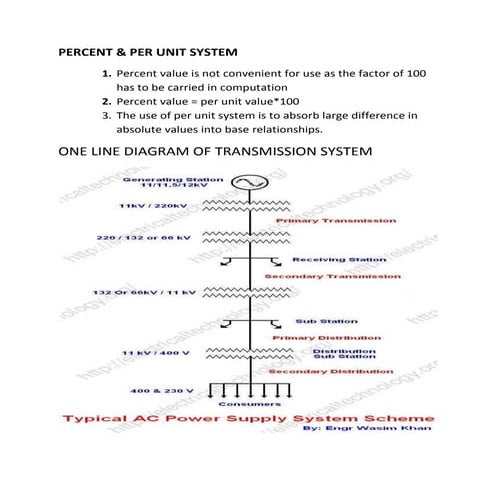 Describe the foration of corona and discus thr factorz  which affect corona loss