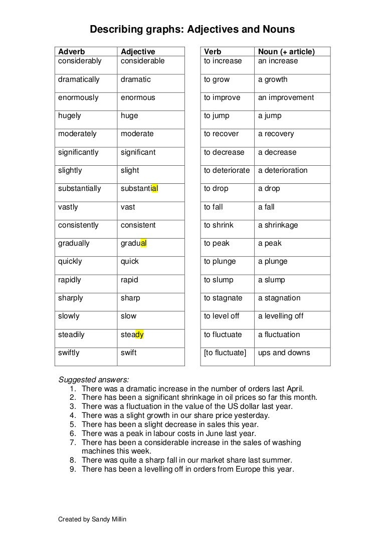 Describing Graphs Adjectives And Nouns Worksheets Answers