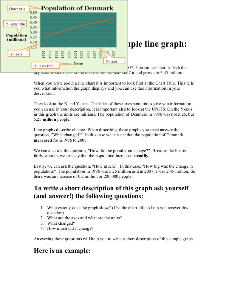 Line Chart Description Example