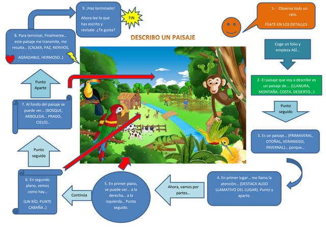 Describo un paisaje en 9 pasos