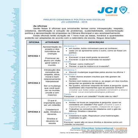 Descrição das oficinas projeto "Cidadania e Política nas Escolas 2015"