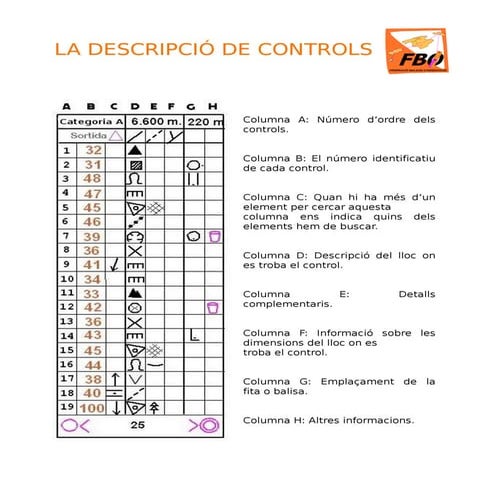 Descripció controls | PDF