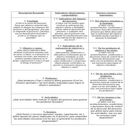 Descripción resumidaadada