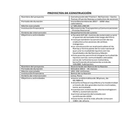 Descripcion de proyecto de construccion