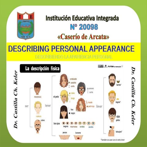 Adjetivos De Descripcion Fisica En Ingles Y Español