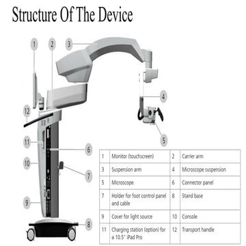 Description on ENT surgical Microscope.pptx