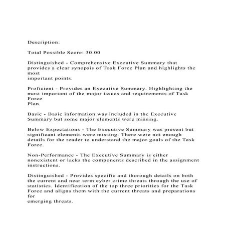 Description Total Possible Score 30.00Distinguished .docx