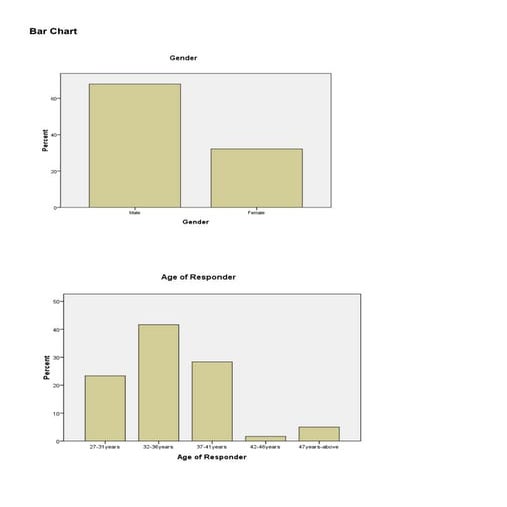 Descriptive output of careere management and succession planning