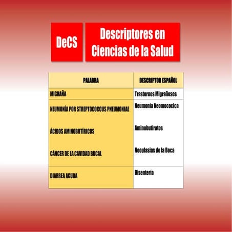 Descriptores DeCS - Clara Gallardo