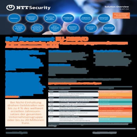 EU-DSGVO Self Assesment in unter 4,5 Minuten